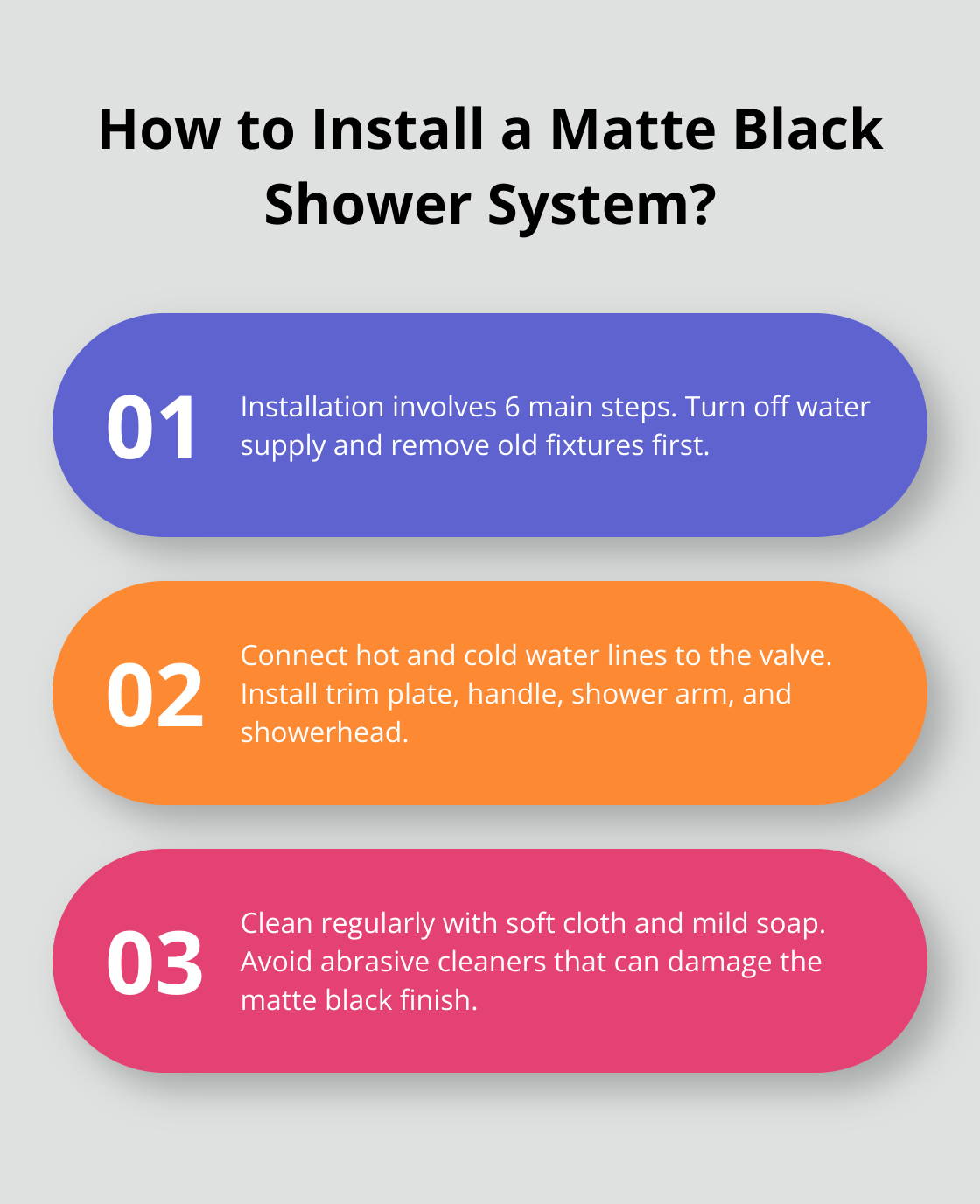 Infographic: How to Install a Matte Black Shower System?