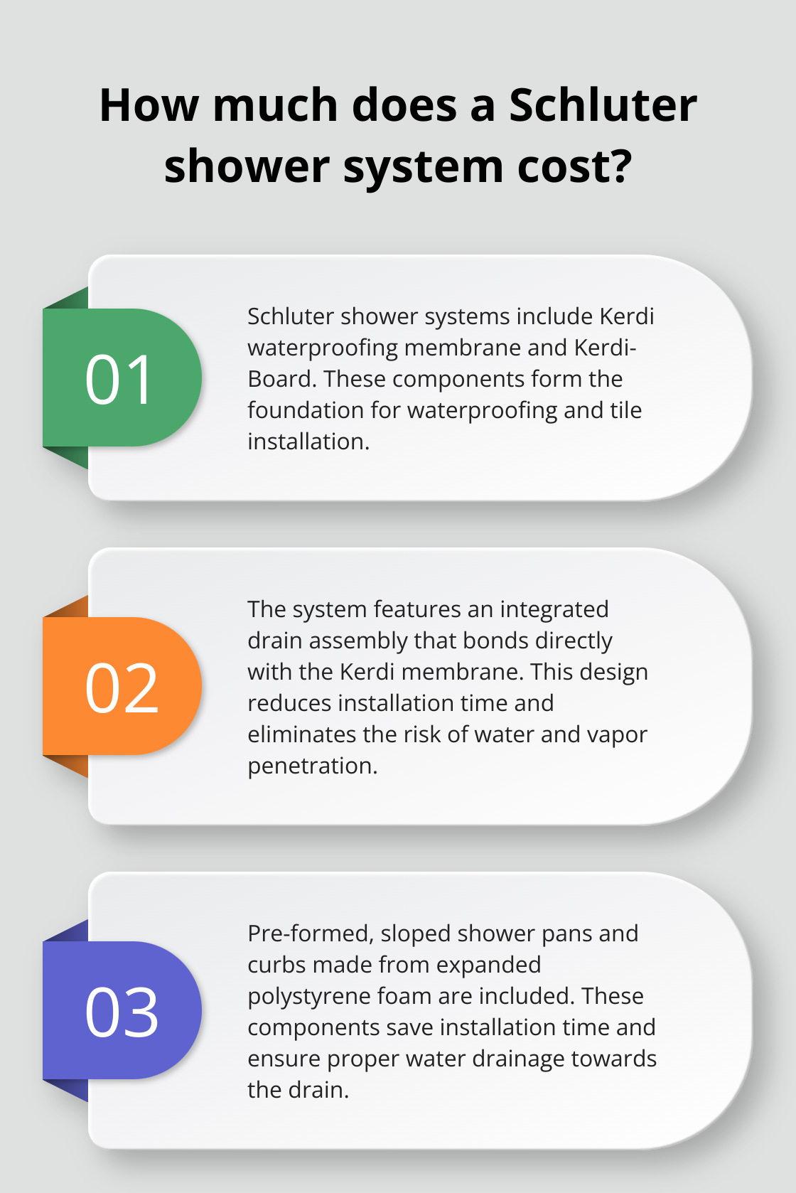 Infographic: How much does a Schluter shower system cost? - schluter shower system price