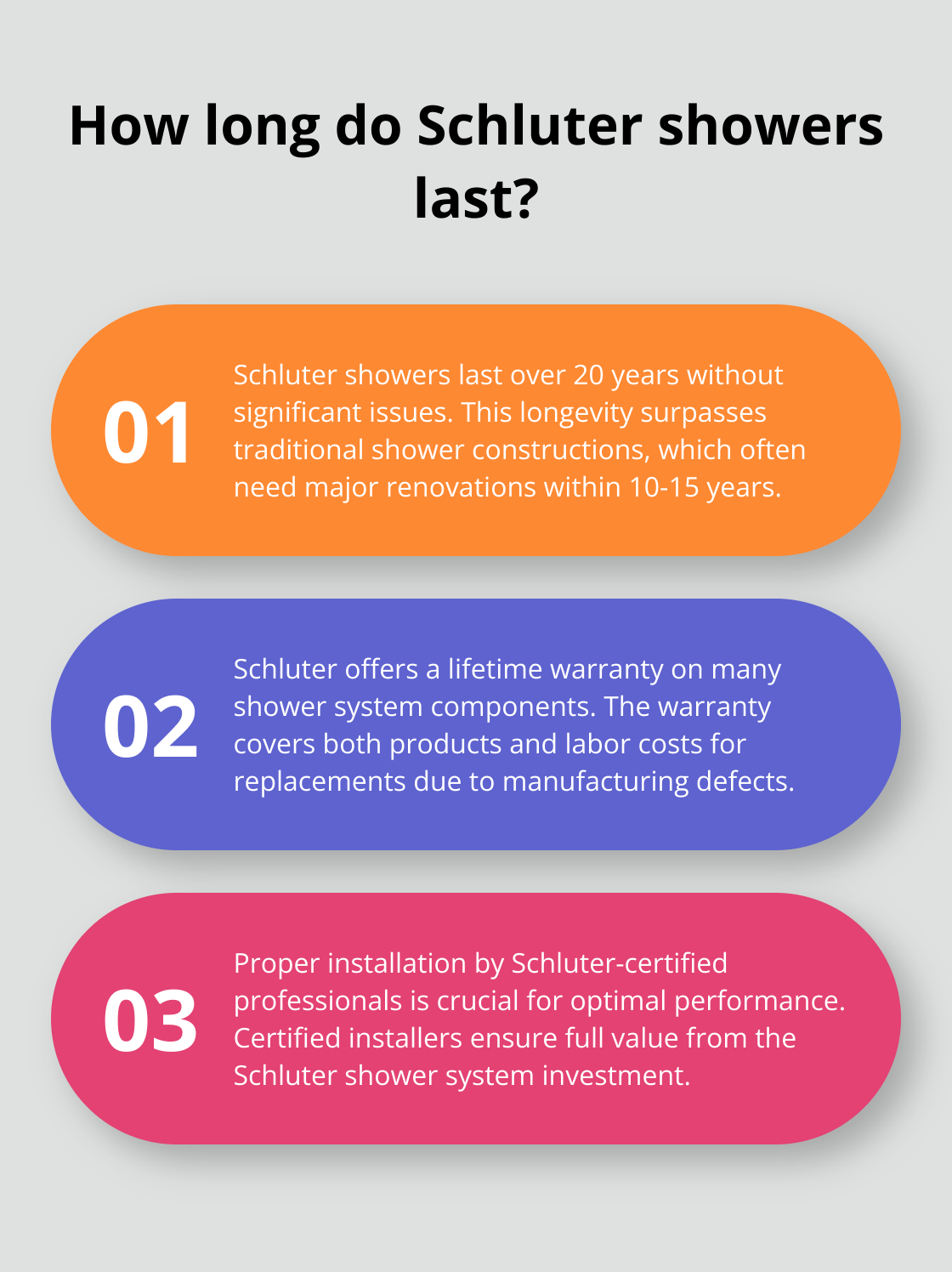 Infographic: How long do Schluter showers last?